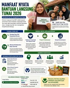 Manfaat Nyata Bantuan Langsung Tunai 2026
