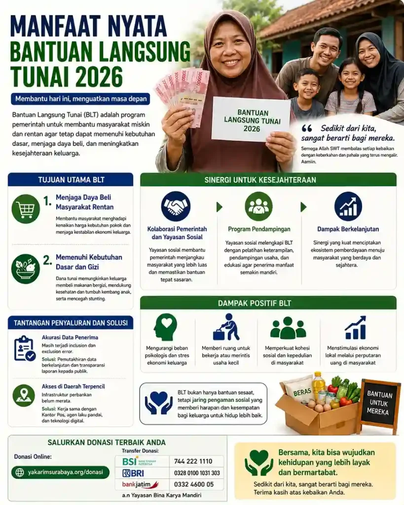 Manfaat Nyata Bantuan Langsung Tunai 2026