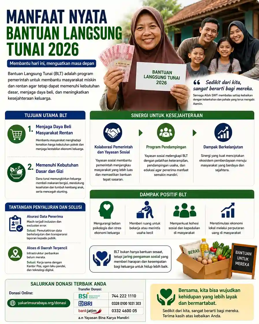 Manfaat Nyata Bantuan Langsung Tunai 2026